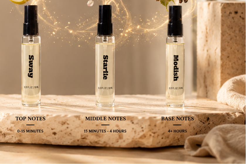Perfume Notes Explained: What Are Top, Middle & Base Notes?